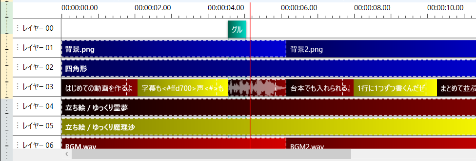 赤い線にかかる背景・四角形・セリフ・立ち絵・BGM が点線の枠で選ばれたタイムライン