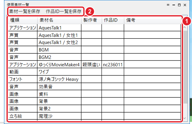 使用素材一覧の窓。種類・素材名・製作者・作品ID の表と、素材一覧を保存・作品ID一覧を保存のボタンを赤枠と番号で示している